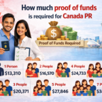 How-much-proof-of-funds-is-required-for-Canada-PR