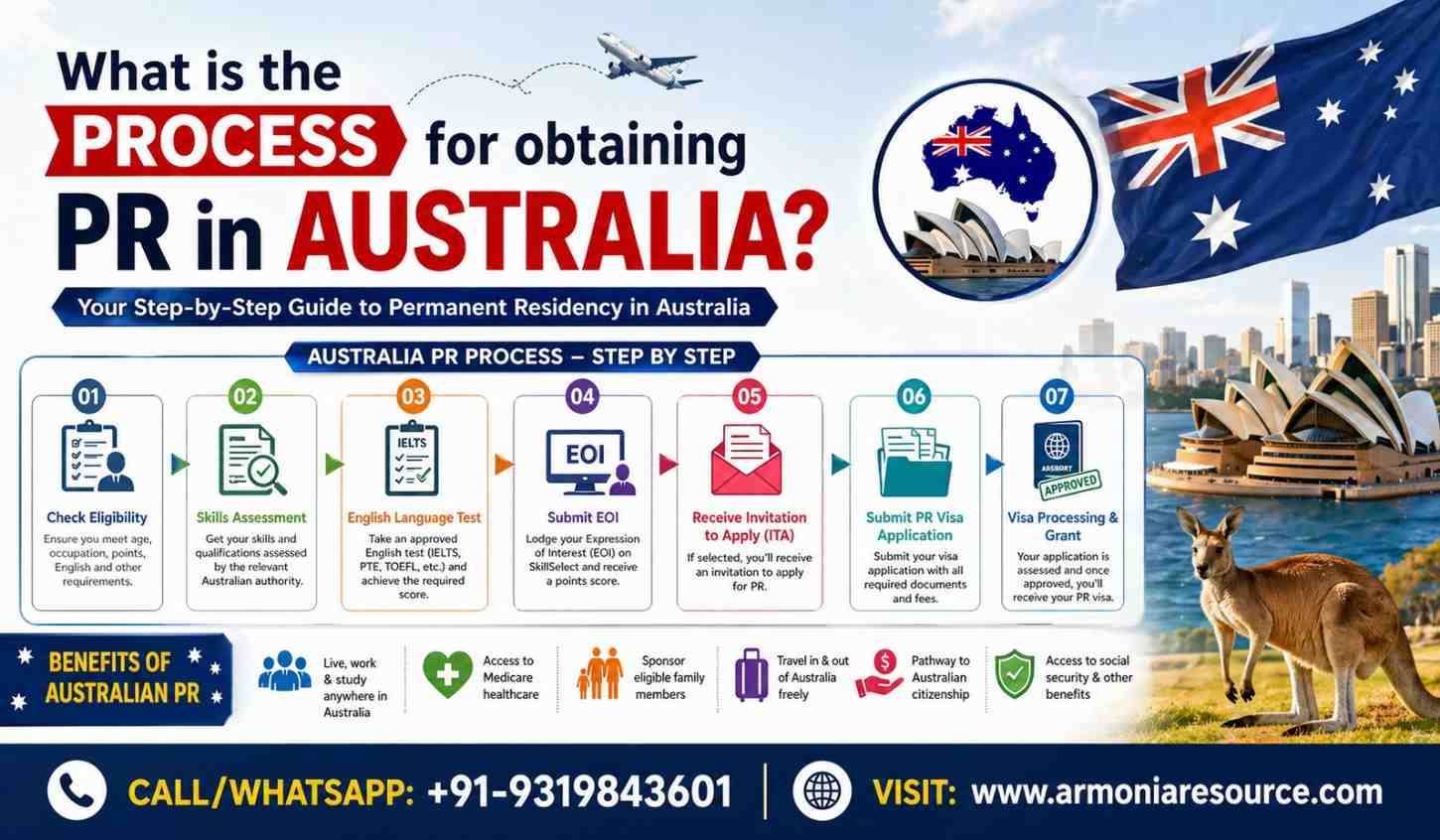 Australia-PR-Process-from-India-2026