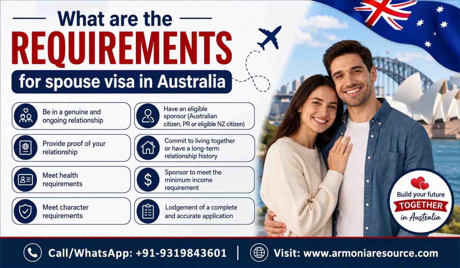 Australia-spouse-visa-requirements-from-India-in-2026