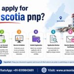 How-to-apply-for-Nova-scotia-pnp